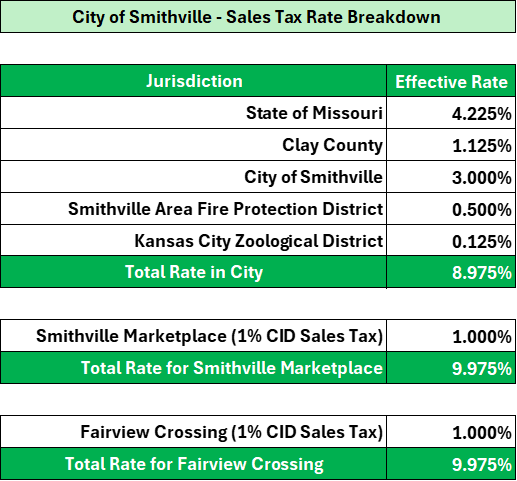 2026 Sales Tax Rate